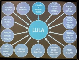 esquema-apresentado-pelo-ministerio-publico-federal-do-parana-que-mostra-a-influencia-do-ex-presidente-lula-1473887459604_615x470